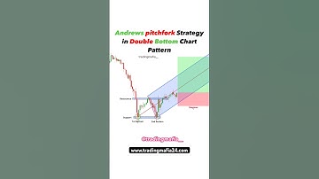 Andrews pitchfork strategy | forex trading | crypto | option #shorts #shortsfeed #viralvideo #reels