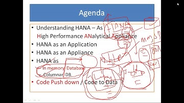 SAP ABAP On HANA Training in INDIA USA CANADA UK UAE - Demo Video