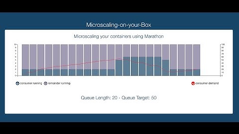 Microscaling Marathon with DC/OS on Azure Container Service