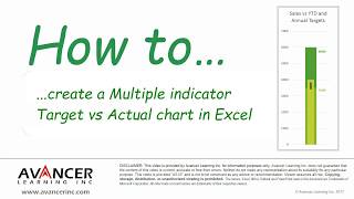 Easy way to create multiple overlapped Target vs Actual Chart - Excel