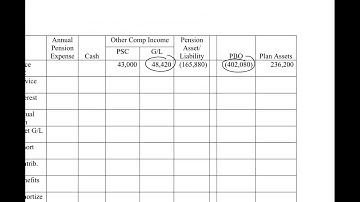 Pensions 7 - Corridor Amortization