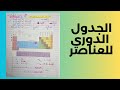 1 3 الجدول الدوري للعناصر الصف التاسع الفصل الأول 