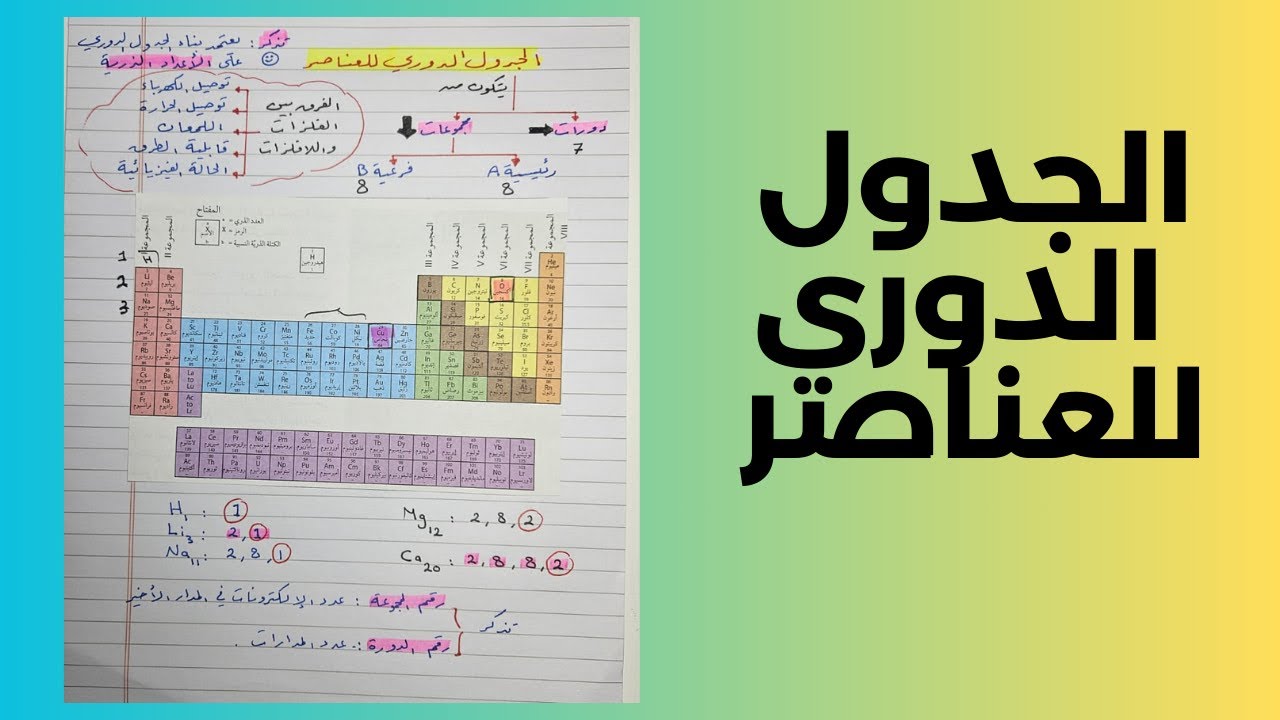 1-3 الجدول الدوري للعناصر | الصف التاسع | الفصل الأول