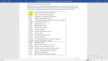 functions integrated in octave programming