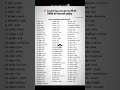 English language Reader 🤑👍👍 #viral #trending #shorts