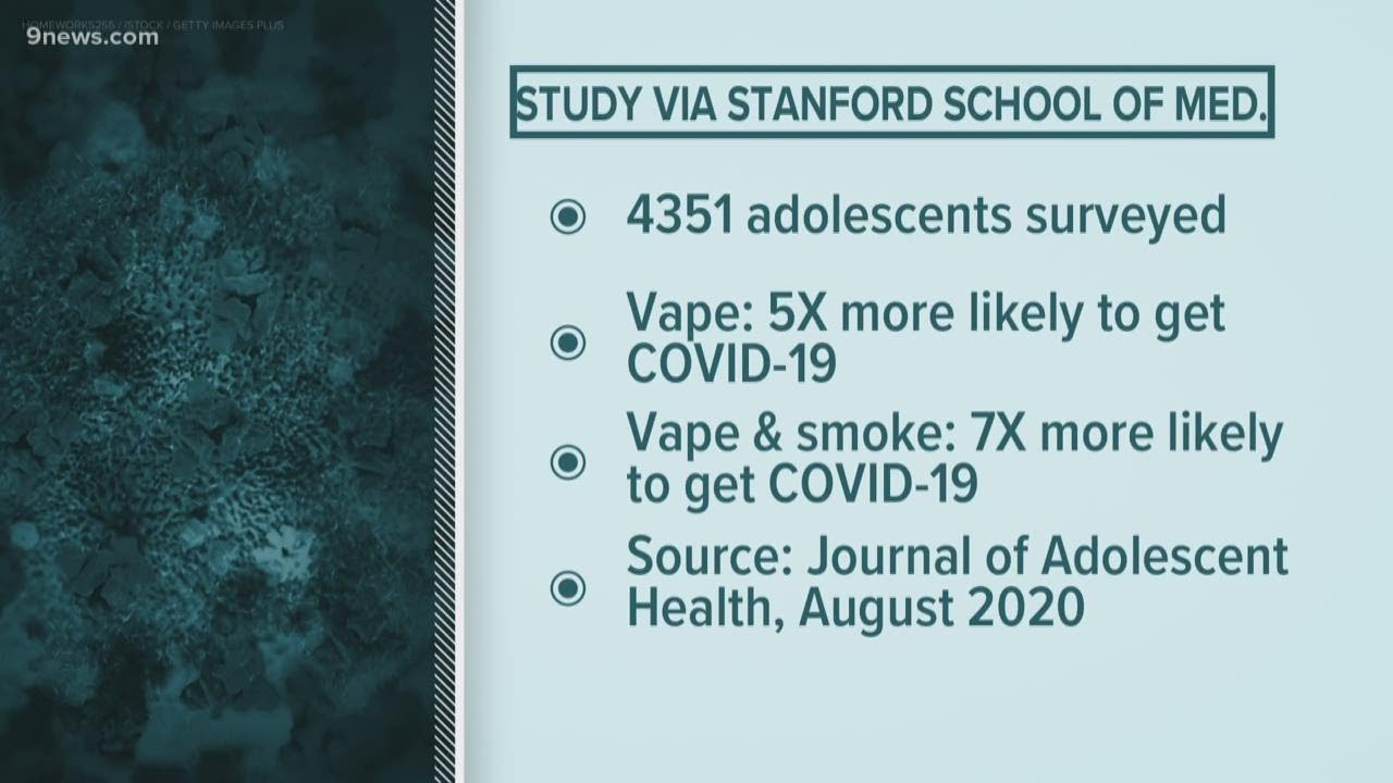 Facts not Fear: Coronavirus and vaping