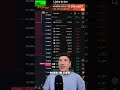 🤯 Bitcoin bei 78k: Absturz oder Aufstieg? #shorts