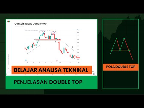 Penjelasan Double Top Untuk Pemula - Belajar Analisa Teknikal