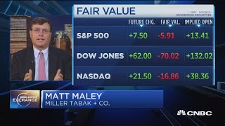 Countdown to the Fed meeting