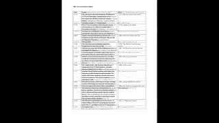 Full FMF 101 Ditties Update