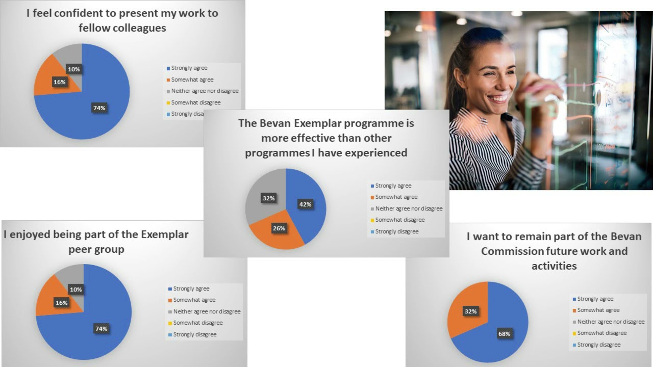 The Bevan Exemplars Cohort 6 Evaluation Presentation by Professor Nick Rich