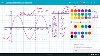Graphing Trigonometric Functions (Sine)