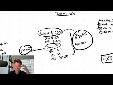 how to predict exactly what it takes to scale