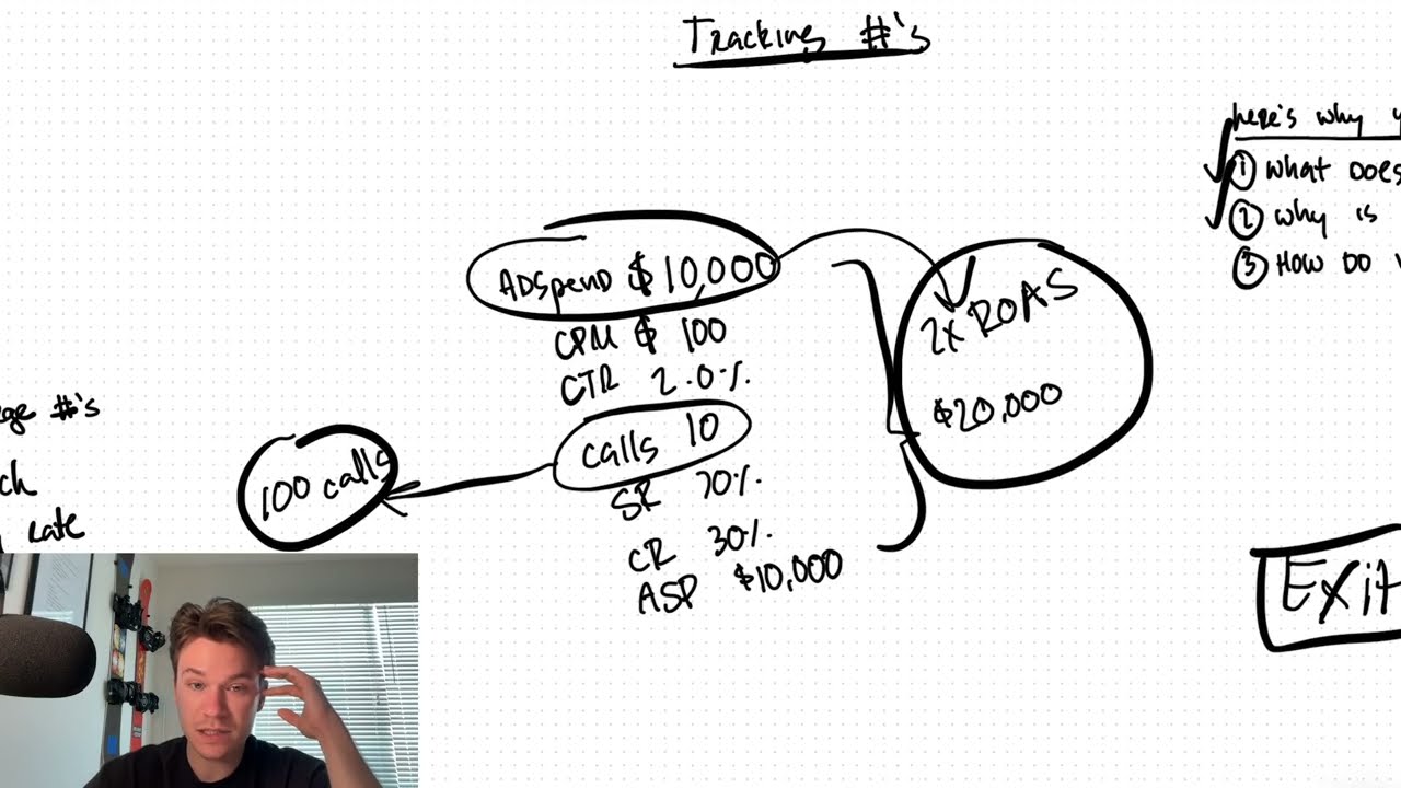 how to predict exactly what it takes to scale