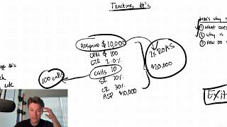how to predict exactly what it takes to scale