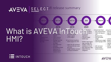 What is AVEVA InTouch HMI?