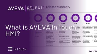 What is AVEVA InTouch HMI?