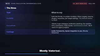 Details SPM vs CocoaPods vs Carthage | iOS Interview Q211 Guide
