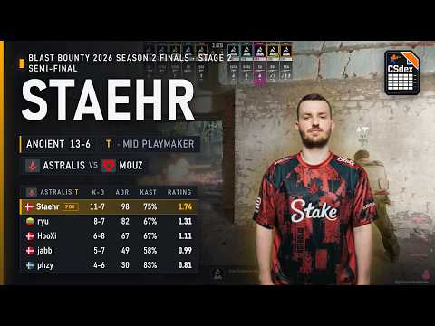 Staehr POV against MOUZ on Ancient