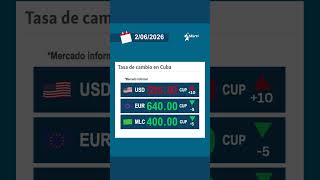 Tasa de cambio en Cuba en el mercado informal
