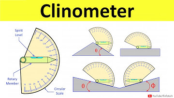 Clinometer Working | Angular Measurement | Metrology and Quality Control | Shubham Kola