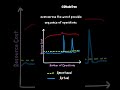 Amortized O(1) Isn’t What You Think 😅 Amortized Analysis Explained