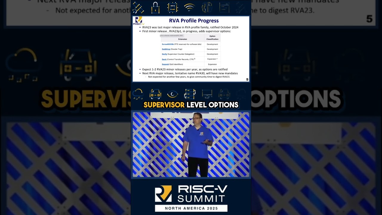 Minor Releases and Telegraphing Intent