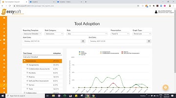 15. How to Create a Campaign from the Tool Adoption Report - EesySoft for Blackboard