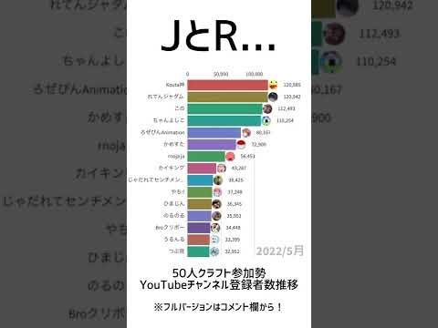 50人クラフト JとR 参加勢登録者数ランキング 