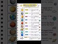Planets in our solar system