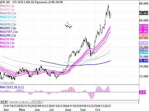Forex market pulse pdf