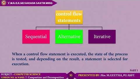 XI CS L 7  Composition and Decomposition