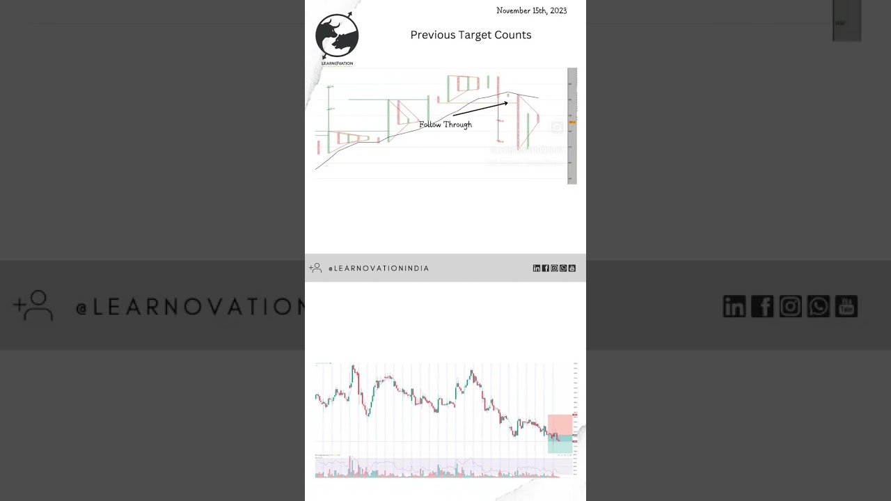 Point and figure chart pattern Day 2️⃣  .👉Do follow @ 