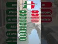 Apprends L Italien Facilement Quelques Mots De Vocabulaire Italien Apprentissage Italie Apprends L Italien Facilement Quelques Mots De Vocabulaire Italien Apprentissage Italie