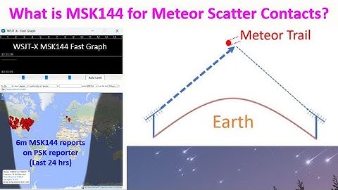 What is MSK144 for Meteor Scatter Contacts?