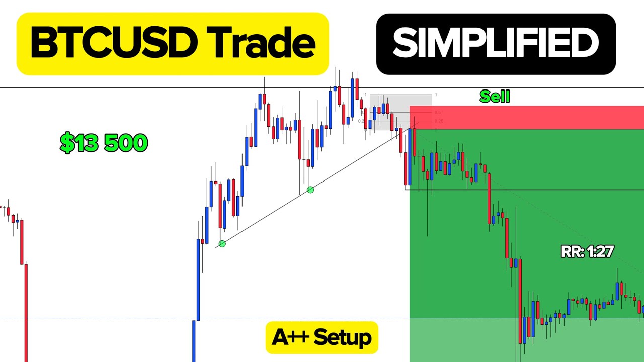 Анализ торговли биткоинами на сумму 13 500 долларов США | Полный нисходящий анализ с объяснениями
