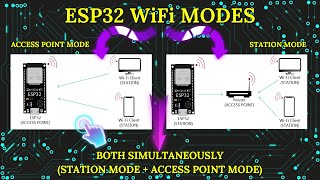 Controlling the fan wirlessly with your phone using ESP32 