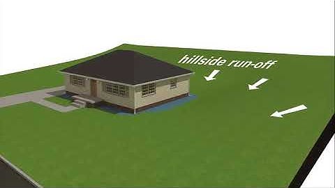 Flood Prevention Assessment Basement Flooding Protection Toronto Part 1