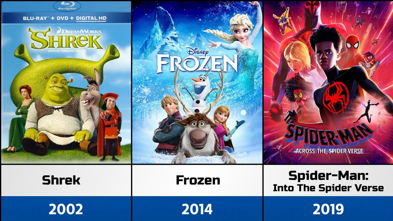 Every Oscar-Winning Animated Movie Ranked (2000–2025)