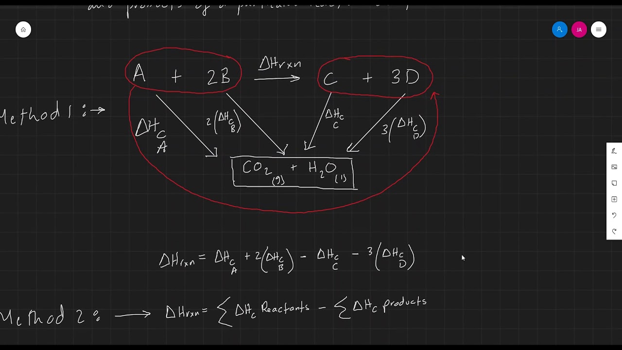 (Video 2) 5.2 Hess's Law Enthalpy change of combustion energy cycles