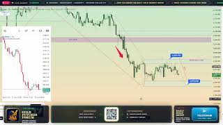 Information ⏰ GOLD FUTURES LIVE — COMEX & XAUUSD Price Action + Macro (USD, Yields, Fed) Update