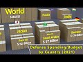 Defense Spending by Country (2021) | Country Comparison by Defense Budget in 3D