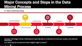 Steps of Data Mining . 2. Data Understanding
