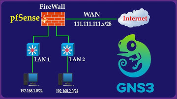 How to Install pfSense Firewall on GNS3 topology