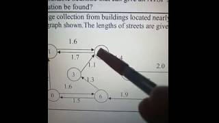 Logistics ch7: Chinese Postman Problem (Tutorial)