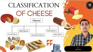 Different Types Of Cheese In ह द Classification Of Cheese Types Of Cheese Or