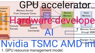 GPU加速器 accelerator hardware developer AI #台積電 #nvidia #tsmc #intel #amd #ai