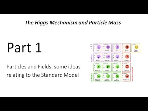 Physics of the HIGGS Mechanism and Particle Mass - Part 1 (of 6)
