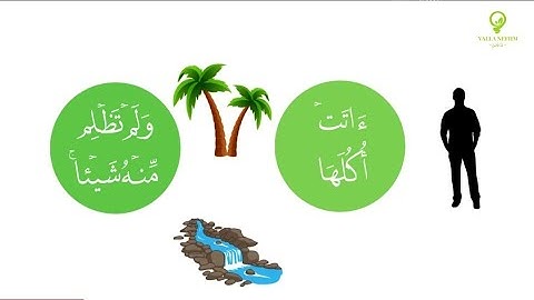 اسلام صبحي تلاوه خاشعه | من سورة الكهف | واضرب لهم مثلآ رجلين جعلنا لاحدهما جنتين