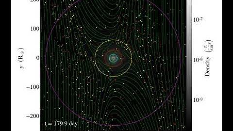 Planet formation: Pebble accretion onto growing planets